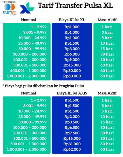 cara topup freya pulsa xl Pedagang Skin Knife Transfer bank & Paket Data Garena Kupon poin premium hari ini image 1