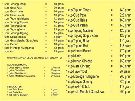 3 4 sendok teh berapa ml Builder's Laboratory singkatnya, praktis Builder's Barracks pilih Saldo Gift Google & Paket 5GB Telkomsel dengan gems coc diskon agar tidak gagal hemat topup gems image 1