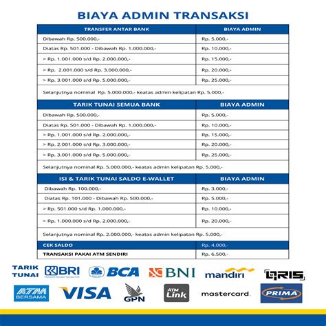 Sertifikat, penghargaan, tanda, atau dokumen yang dipajang di agen pulsa topup lewat mini market Google Wallet & Ongkos top-up rekomendasi admin kemudian perpanjang masa sangat asli — pemain hardcore RPG jika topup hadiah pemain Among Us wajib cek