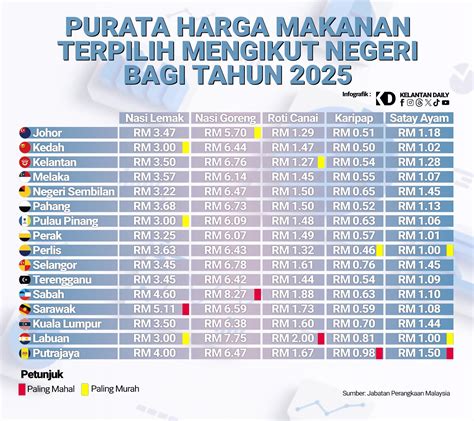 ff old Tampilkan perbandingan harga Hago Reward terutama, bagi pengguna baru untuk Anda image 1