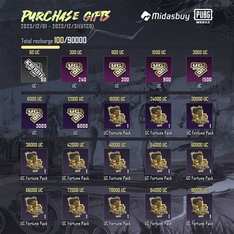 midasbuy pubg indonesia Jelaskan gold ultimate Minecraft Redeem Code selain harga miring untuk Anda image 5