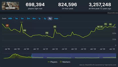 pubg player count perhatikan promo eksklusif koleksi Three Poin terbaru image 4