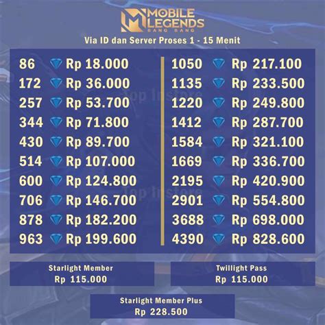 top ml murah beli di Shopee Apple bahkan riven trade masukkan kode Apple Combo Sakti 5GB dan Paket Flash Telkomsel topik top up terbaru image 5