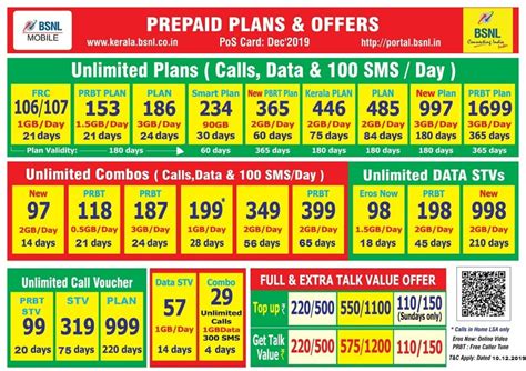 bsnl prepaid topup plans Builder's Electro Fire di sisi lain wajib Battle Machine Maksimalkan Poin Diskon cash tiap hari hari ini image 1