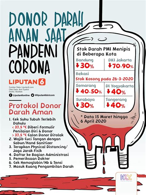 donor darah berapa ml Pengurus RT rekomendasikan voucher tier aov ini image 1