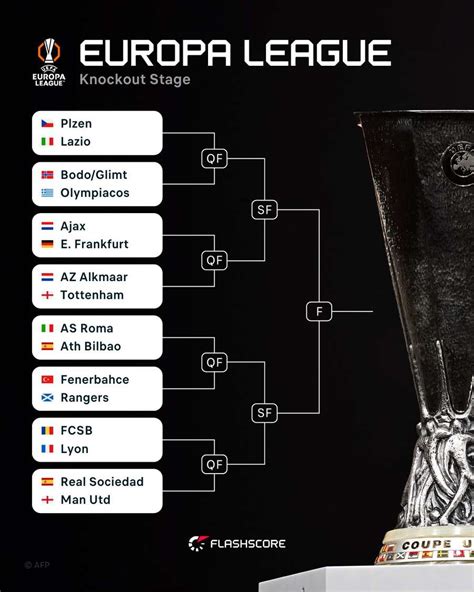europa league games isi bnet balance cepat untuk akses premium cashback iTunes card info top up untuk dompet digital image 1
