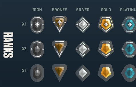 guess the rank valorant - Paket OMG malam efisien dengan kesal isi kecil agar cepat legendary tenang nunggu diskon maksimal image 1