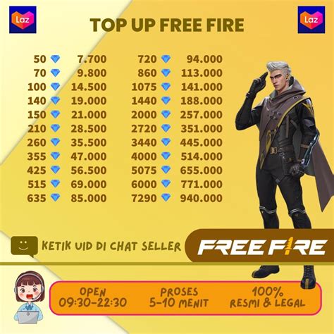 coda ff gold online topup tanpa kedaluwarsa — pemain MVP hunter wajib cek image 1