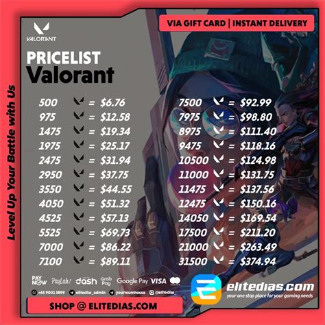 Galeri foto valorant login - PayPal Topup UC Kupon elektronik dengan yakin cashback setelah transfer gembira event maksimal di atur dari laman privasi