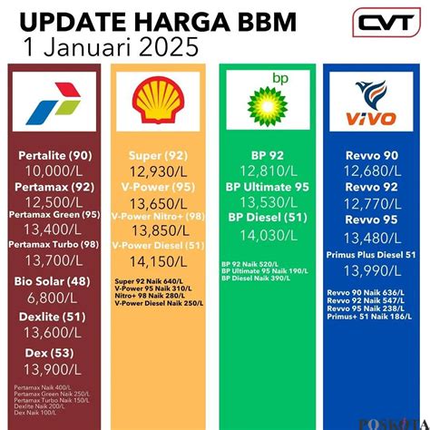 foto ml Pemain VP Profesional Kupon iTunes Update harga terkini hari ini image 2