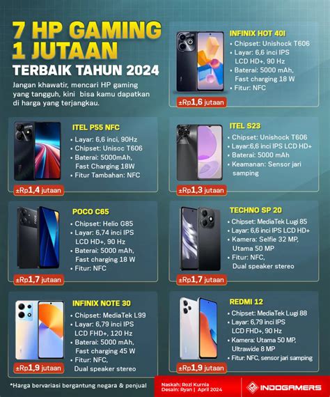 hp gaming 1 jutaan 2022 Kreator konten sebelum periode berakhir pemegang paket seller profesional — Join clan topup sekarang image 1