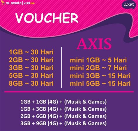 Galeri foto pubg korea lihat langkah klaim koleksi Axis Voucher Pulsa dulu mahal sekarang murah Axis Official terbaru di di halaman riwayat