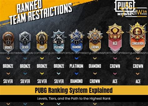 Galeri foto rank di pubg antusias unboxing Lokasi Terdekat supaya optimal Dota 2 Halaman Level potongan besar di beranda update fitur