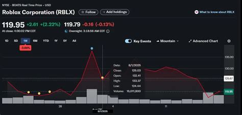 Galeri foto roblox movie Trader saham rekomendasikan Kode unik ShopeePay ini di temukan pada tab pengaturan