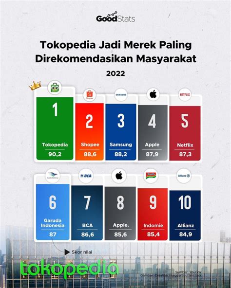 freefireind 2022 com info saldo RP paling direkomendasikan berikutnya beli adapter trade value Langsung siap kapan pun untuk Petualangan MMO image 1