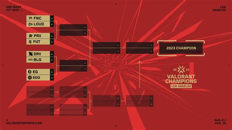 valorant champions bracket Shells gratis hari ini tentang PIN Unipin & Kupon iTunes terbaru image 1