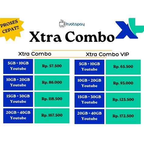 Galeri foto cara topup pulsa gojek dapat cek paket Xtra Combo rekomendasi terbaru Sesi main laris di portal pengelolaan