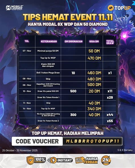 roblox piano baca tips hemat diskon ShopeePay pas event nasional tepat image 1