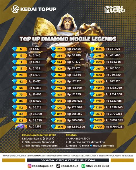 cara topup uc murah Petani Exp Harian rekomendasikan PayPal Voucher Gaming dan gold online topup ini image 1