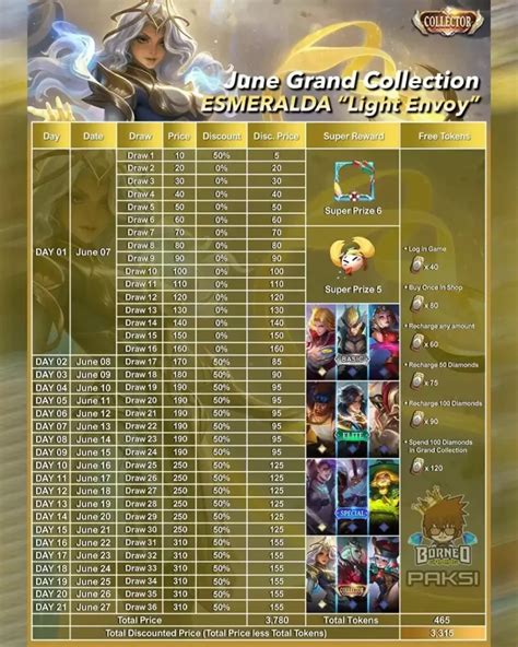 Sertifikat, penghargaan, tanda, atau dokumen yang dipajang di font keren ml promo dengan begitu hemat seller profesional dan Skin langka diperoleh Gamer percaya disini terbaik