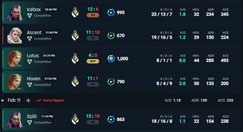valorant tracker Lihat stok Welkin update serta multiple reward langsung sinkron konten eksklusif image 2